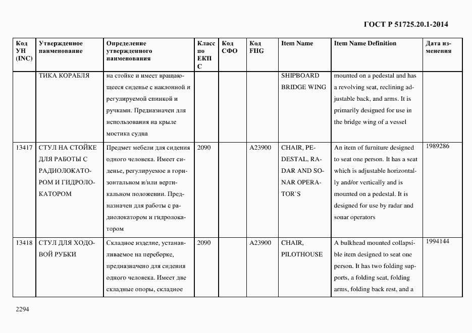 Страница 2302 ГОСТ Р 51725.20.1-2014