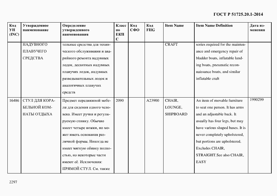 Страница 2305 ГОСТ Р 51725.20.1-2014