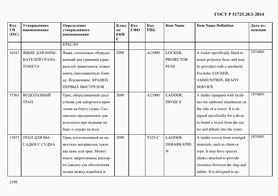 Страница 2306 ГОСТ Р 51725.20.1-2014