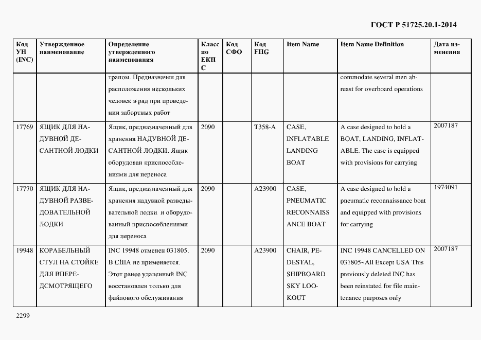 Страница 2307 ГОСТ Р 51725.20.1-2014
