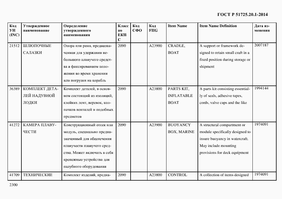 Страница 2308 ГОСТ Р 51725.20.1-2014