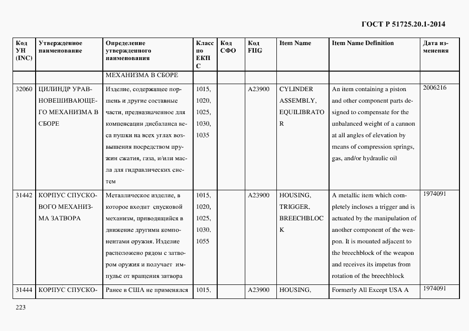 Страница 231 ГОСТ Р 51725.20.1-2014