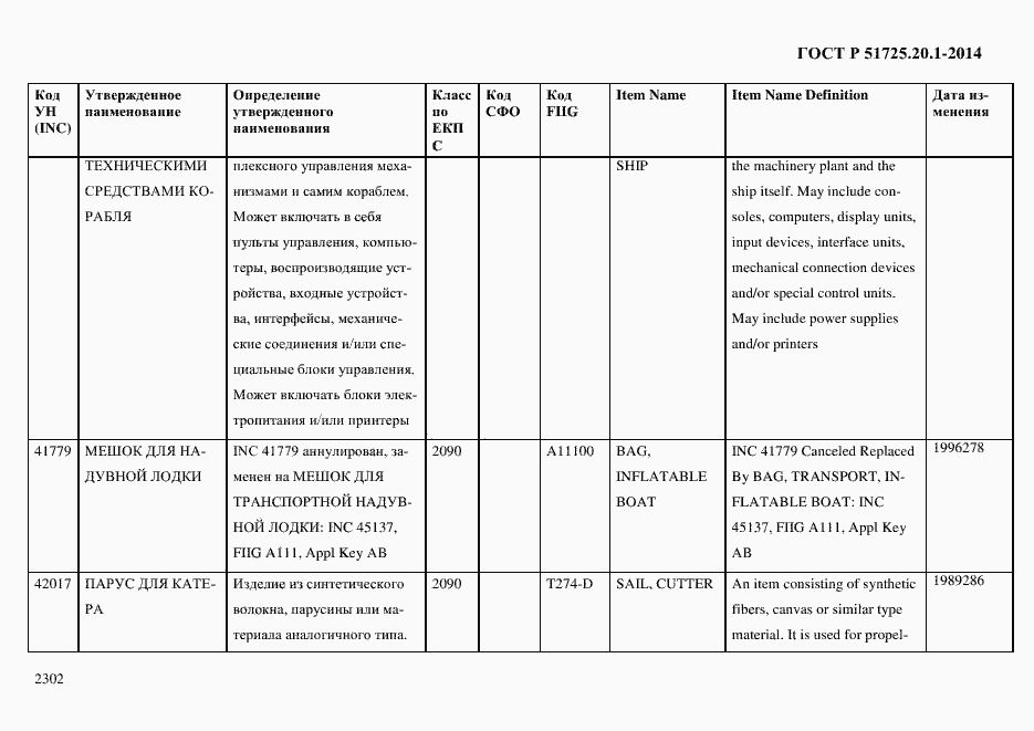 Страница 2310 ГОСТ Р 51725.20.1-2014