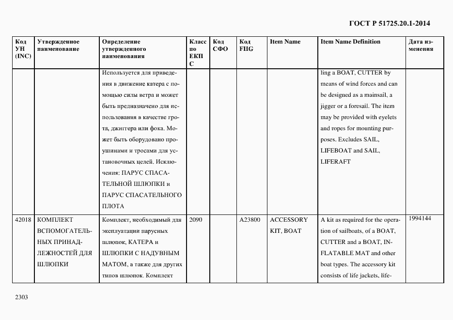 Страница 2311 ГОСТ Р 51725.20.1-2014
