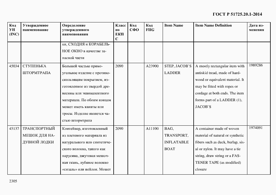 Страница 2313 ГОСТ Р 51725.20.1-2014
