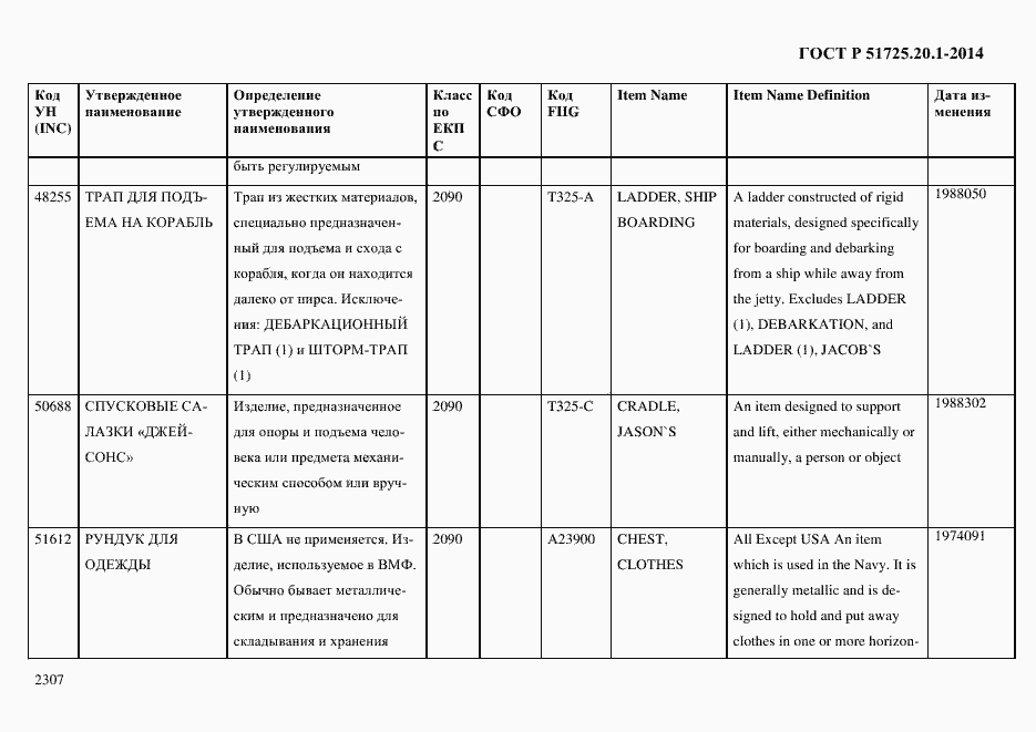 Страница 2315 ГОСТ Р 51725.20.1-2014