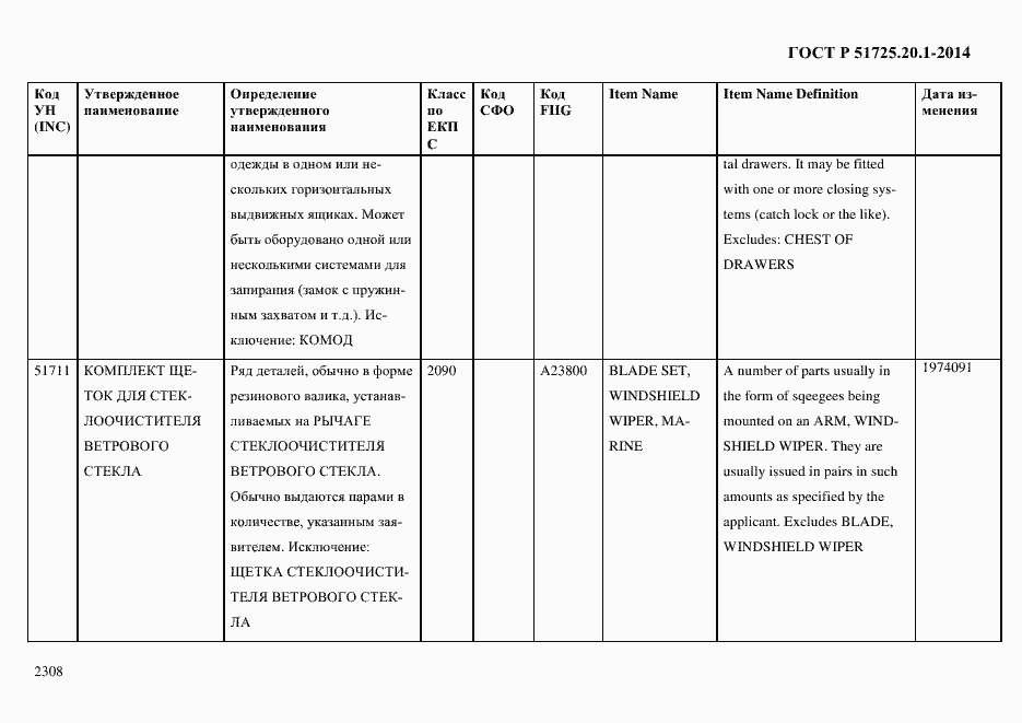 Страница 2316 ГОСТ Р 51725.20.1-2014