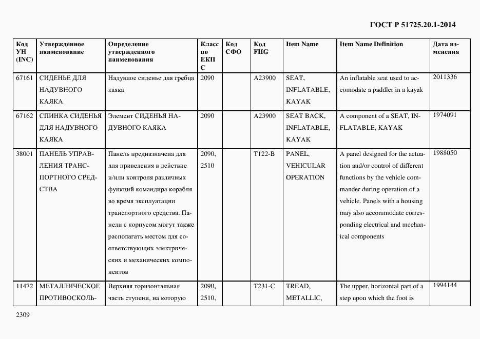 Страница 2317 ГОСТ Р 51725.20.1-2014