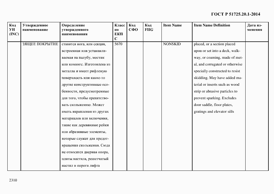 Страница 2318 ГОСТ Р 51725.20.1-2014