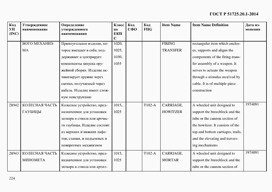 Страница 232 ГОСТ Р 51725.20.1-2014
