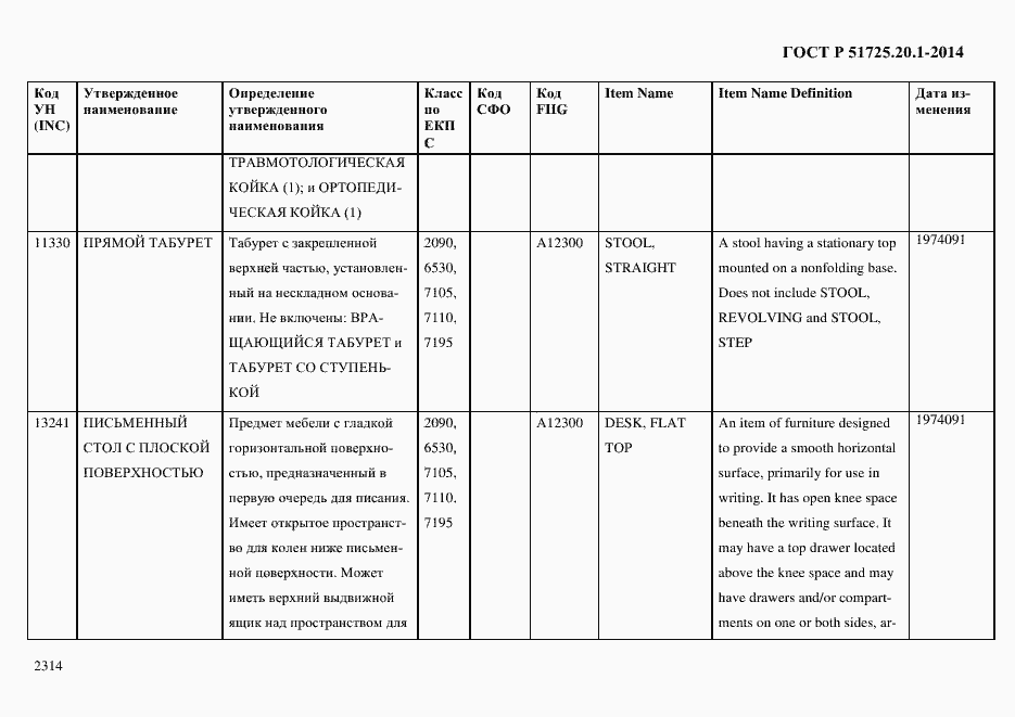 Страница 2322 ГОСТ Р 51725.20.1-2014