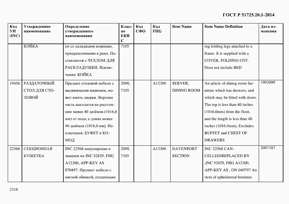 Страница 2326 ГОСТ Р 51725.20.1-2014