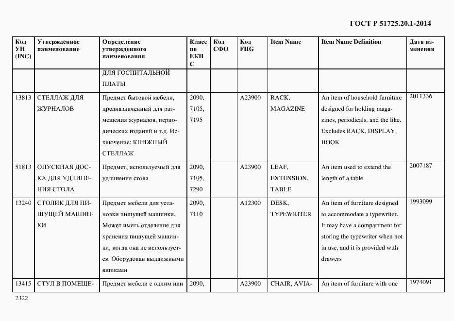Страница 2330 ГОСТ Р 51725.20.1-2014