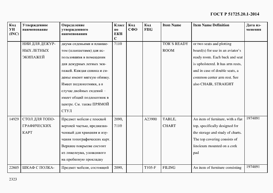 Страница 2331 ГОСТ Р 51725.20.1-2014