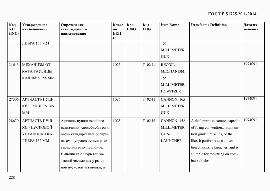 Страница 236 ГОСТ Р 51725.20.1-2014