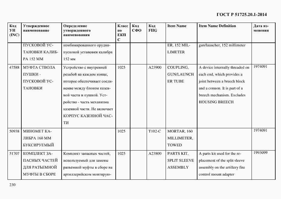 Страница 238 ГОСТ Р 51725.20.1-2014