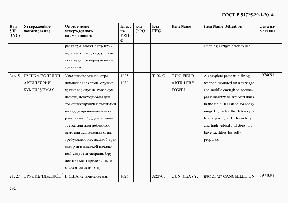 Страница 240 ГОСТ Р 51725.20.1-2014