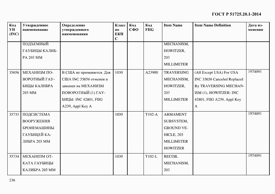 Страница 244 ГОСТ Р 51725.20.1-2014