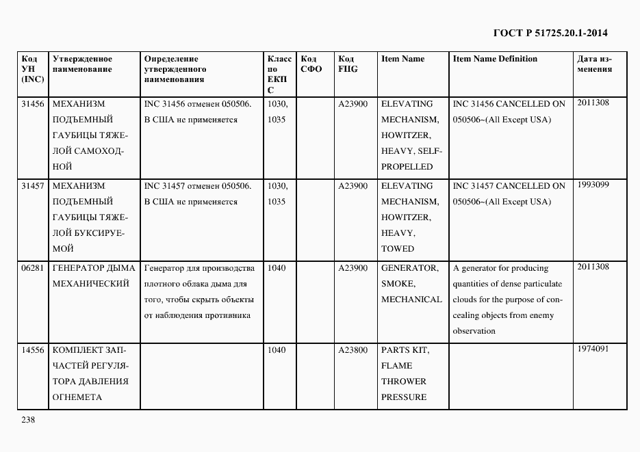 Страница 246 ГОСТ Р 51725.20.1-2014