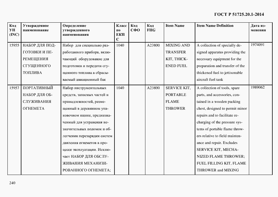 Страница 248 ГОСТ Р 51725.20.1-2014