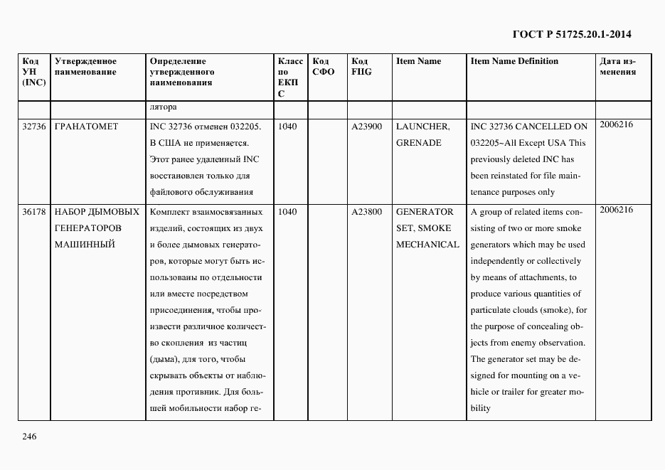 Страница 254 ГОСТ Р 51725.20.1-2014