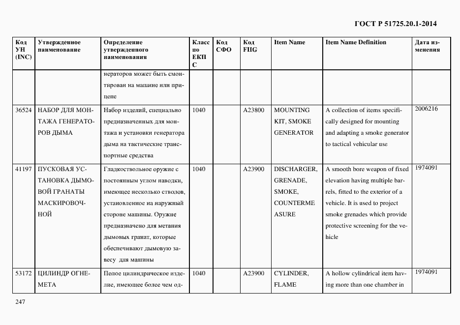 Страница 255 ГОСТ Р 51725.20.1-2014
