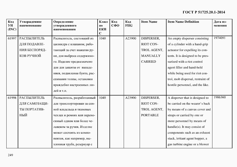 Страница 257 ГОСТ Р 51725.20.1-2014