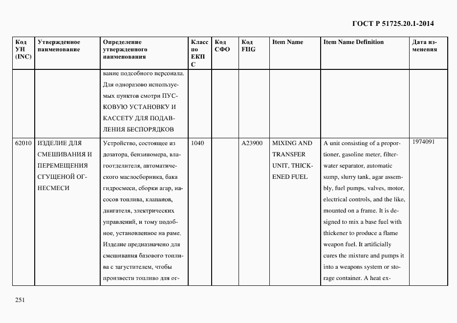 Страница 259 ГОСТ Р 51725.20.1-2014