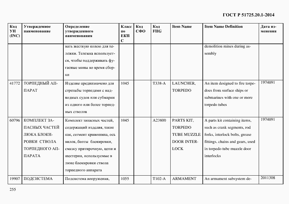 Страница 263 ГОСТ Р 51725.20.1-2014