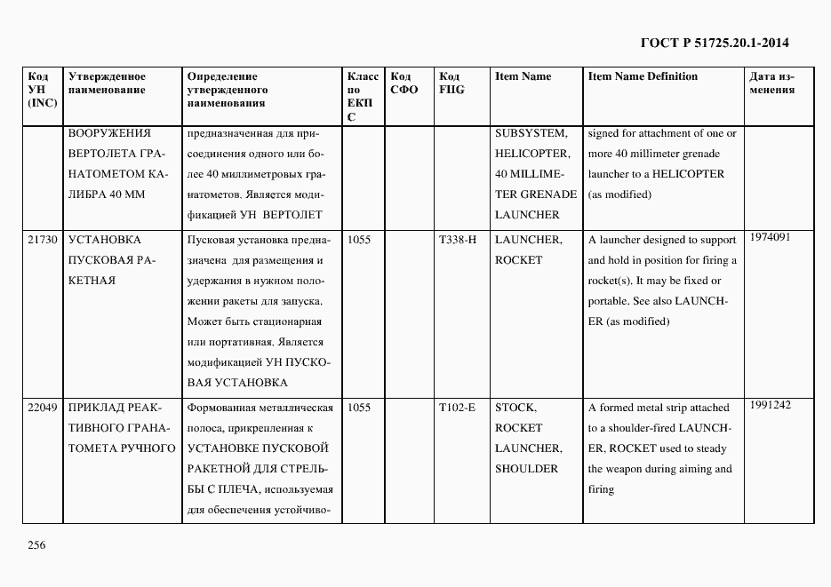 Страница 264 ГОСТ Р 51725.20.1-2014
