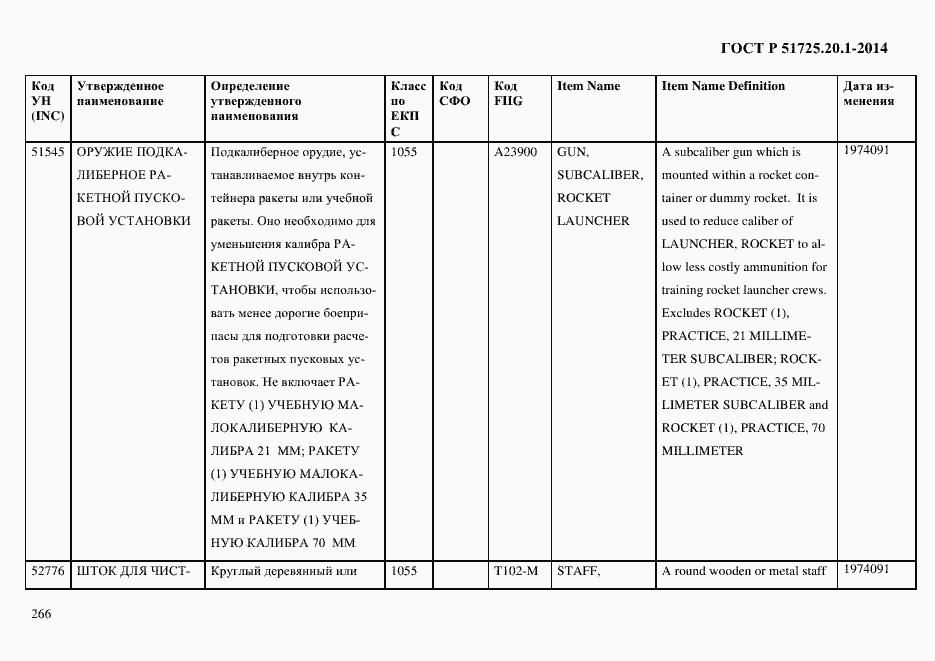 Страница 274 ГОСТ Р 51725.20.1-2014