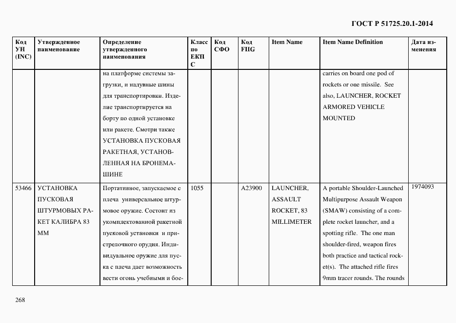Страница 276 ГОСТ Р 51725.20.1-2014