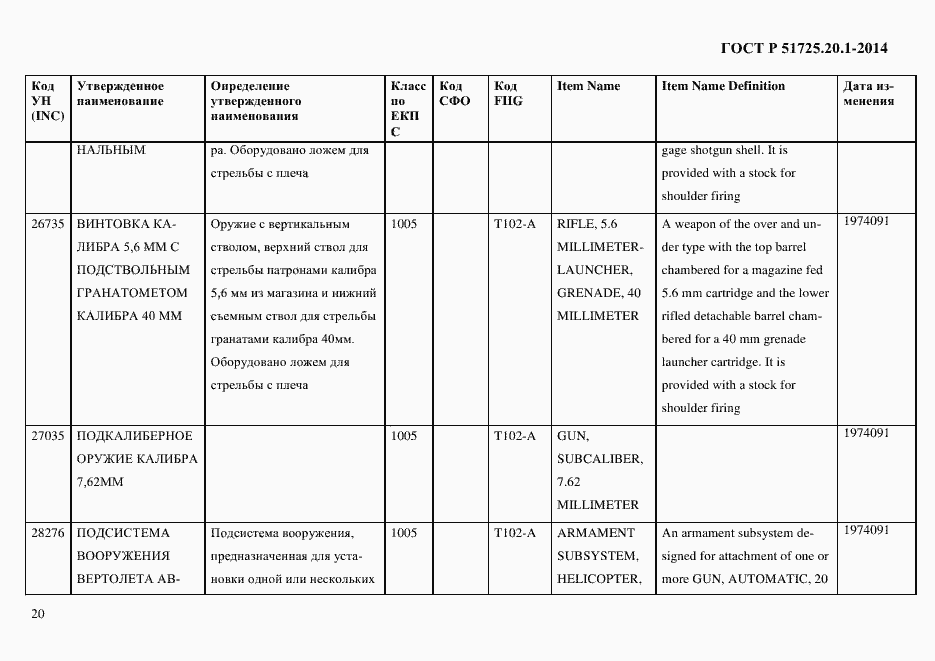 Страница 28 ГОСТ Р 51725.20.1-2014