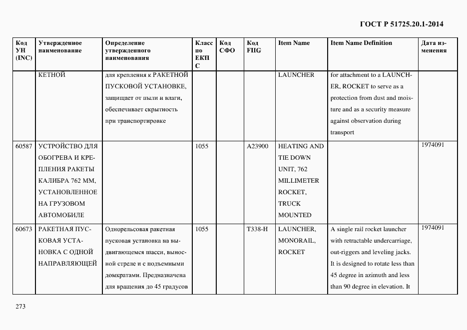 Страница 281 ГОСТ Р 51725.20.1-2014