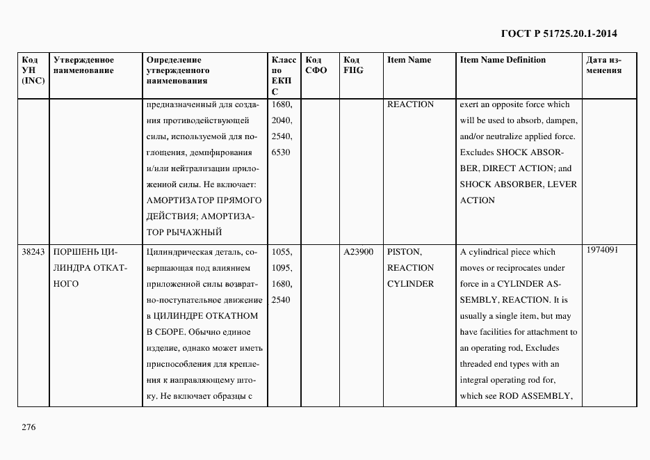 Страница 284 ГОСТ Р 51725.20.1-2014