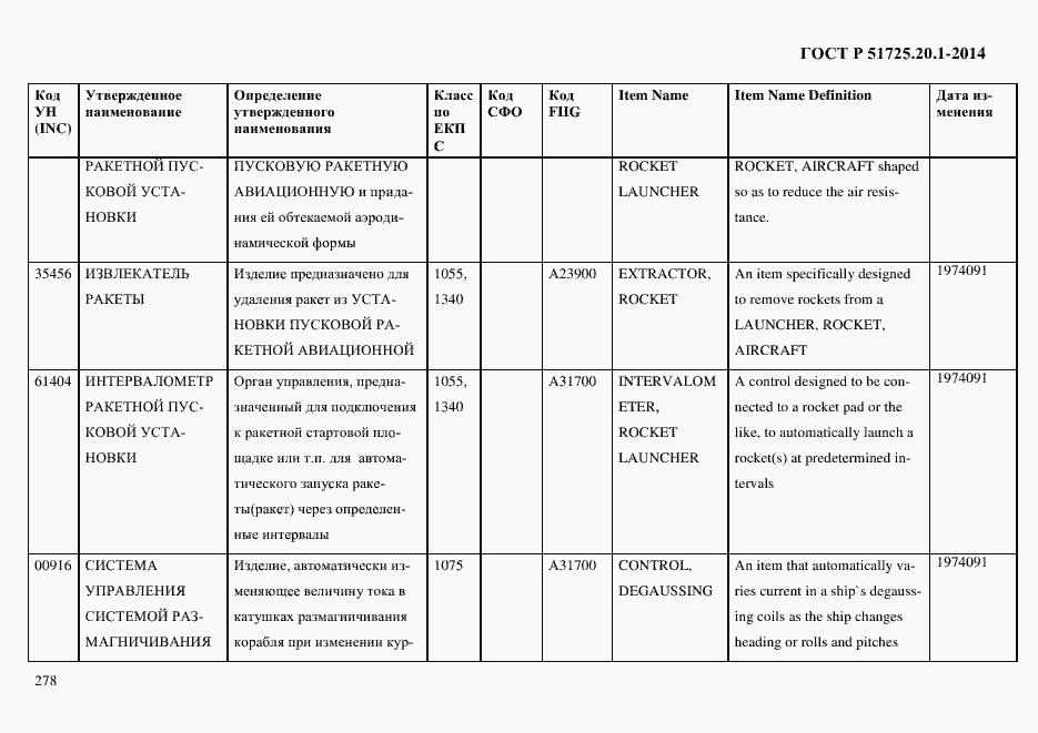 Страница 286 ГОСТ Р 51725.20.1-2014
