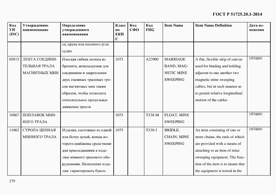 Страница 287 ГОСТ Р 51725.20.1-2014