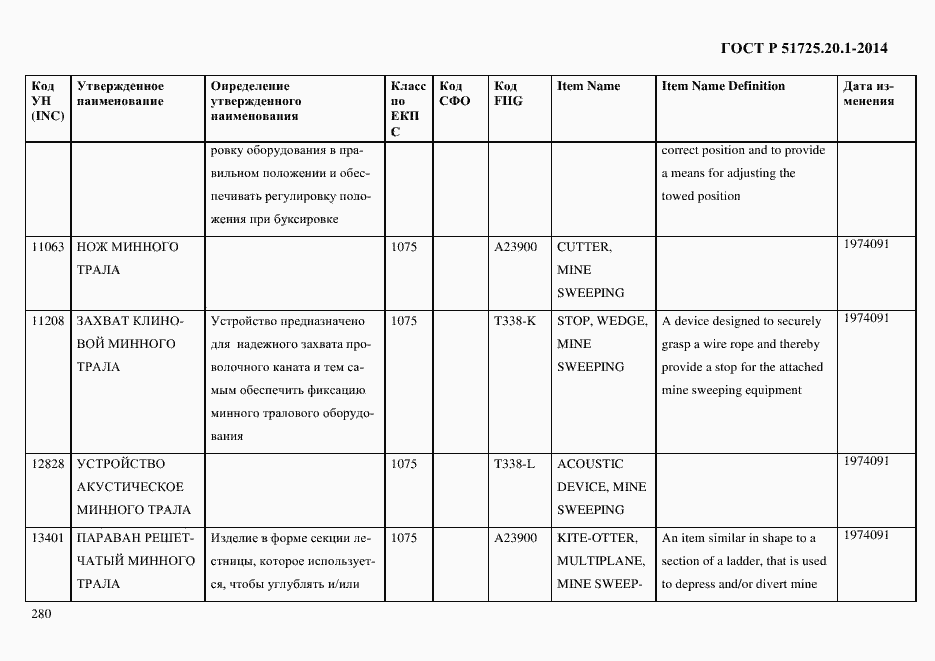 Страница 288 ГОСТ Р 51725.20.1-2014