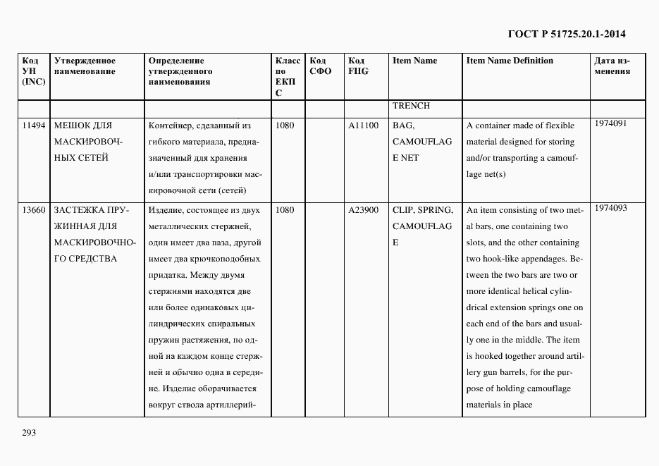 Страница 301 ГОСТ Р 51725.20.1-2014