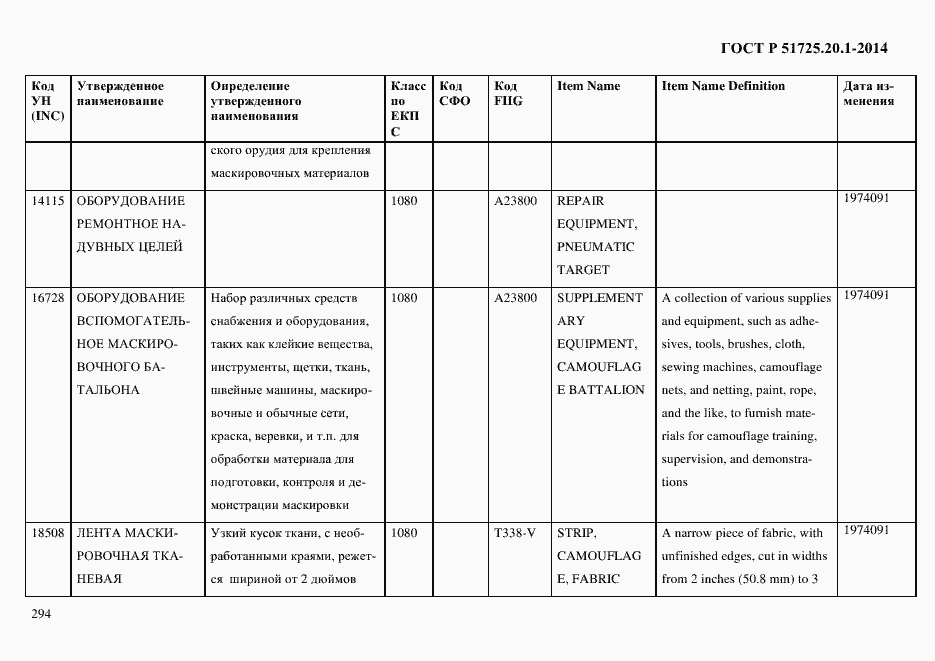 Страница 302 ГОСТ Р 51725.20.1-2014