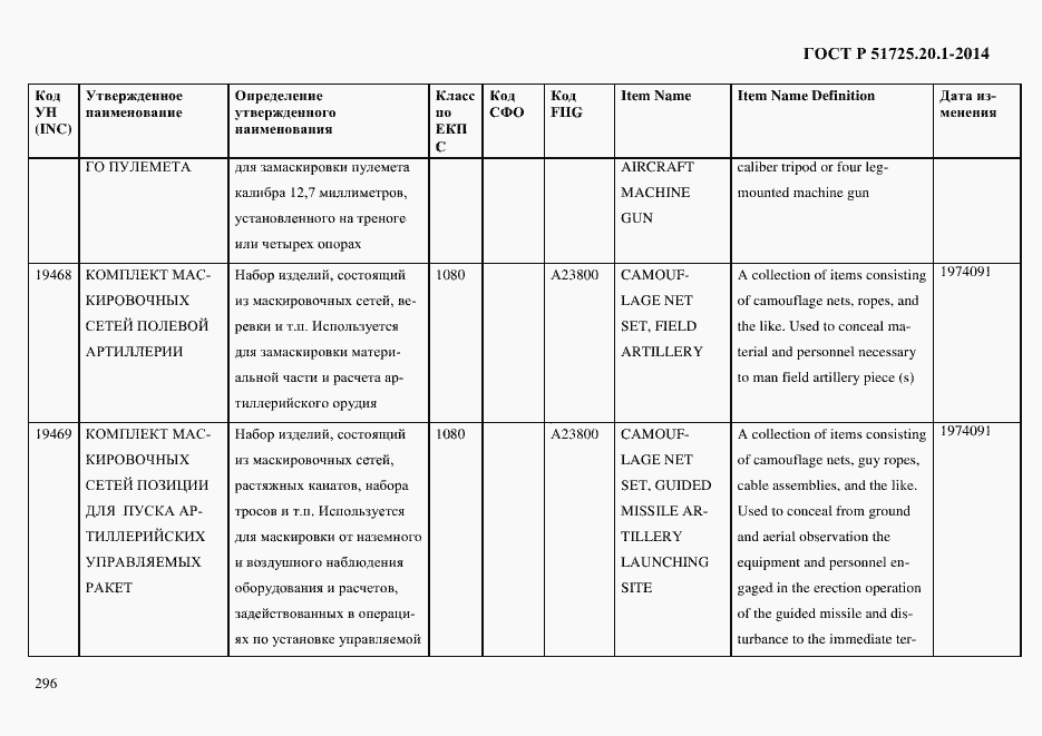 Страница 304 ГОСТ Р 51725.20.1-2014