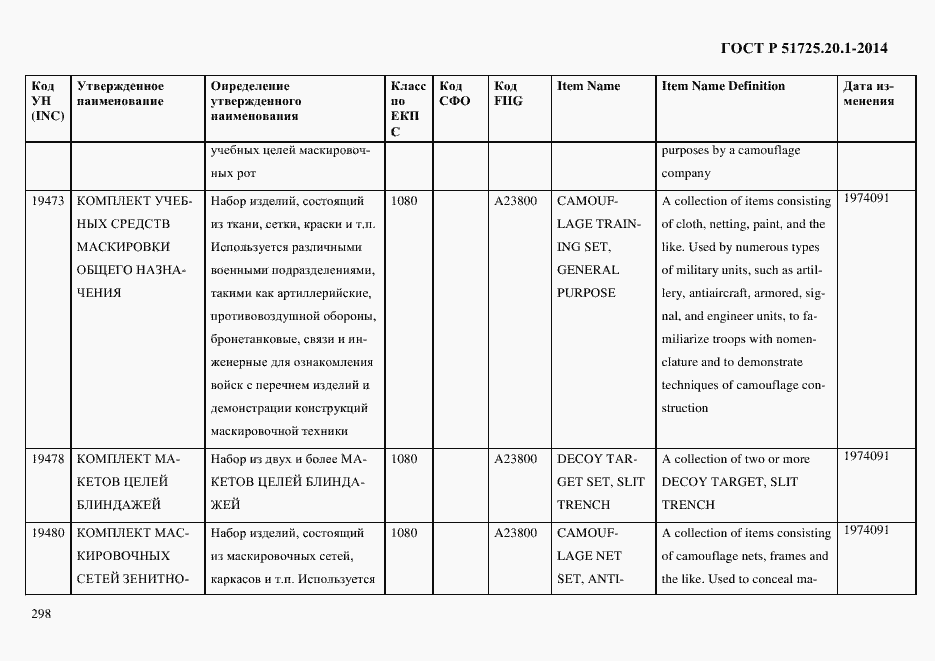 Страница 306 ГОСТ Р 51725.20.1-2014
