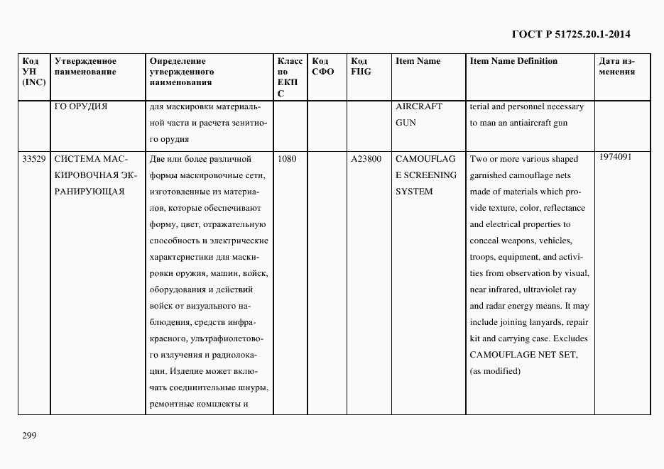Страница 307 ГОСТ Р 51725.20.1-2014