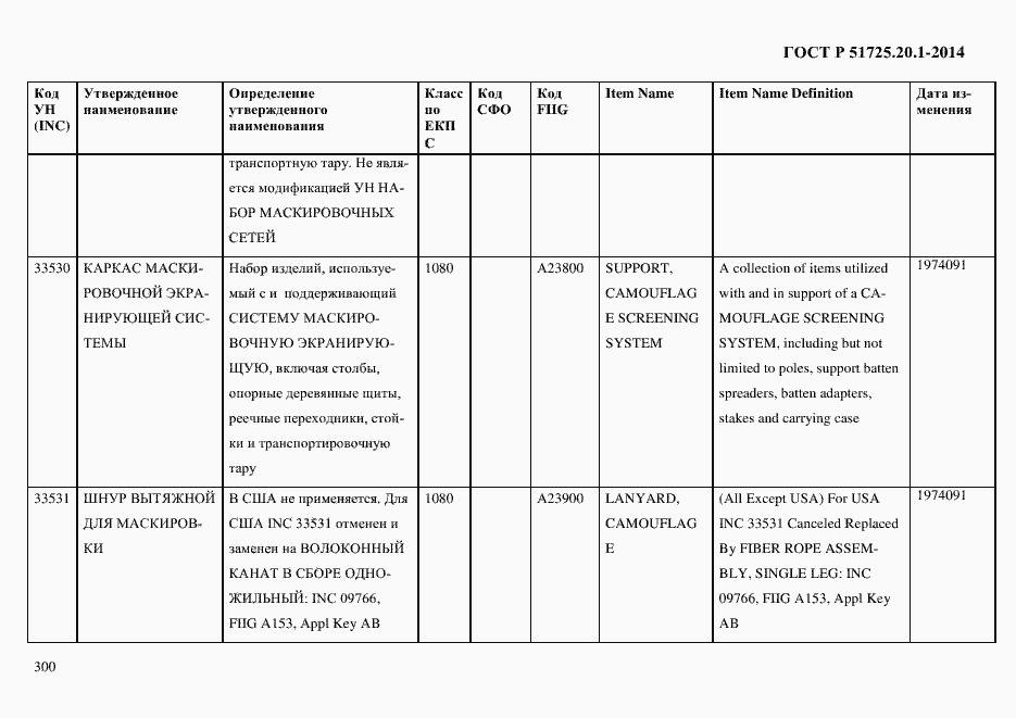 Страница 308 ГОСТ Р 51725.20.1-2014