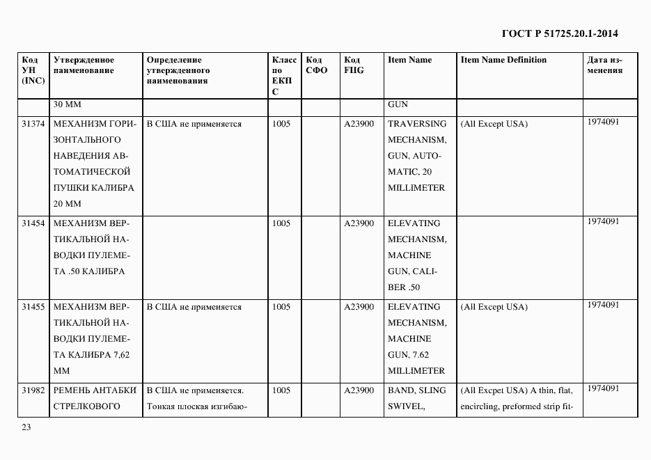 Страница 31 ГОСТ Р 51725.20.1-2014