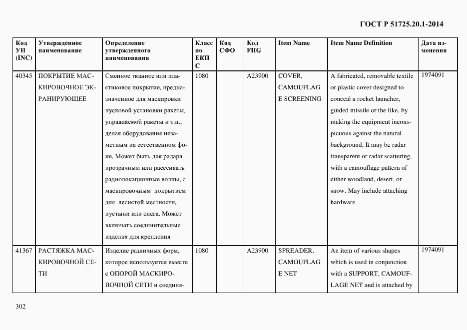 Страница 310 ГОСТ Р 51725.20.1-2014