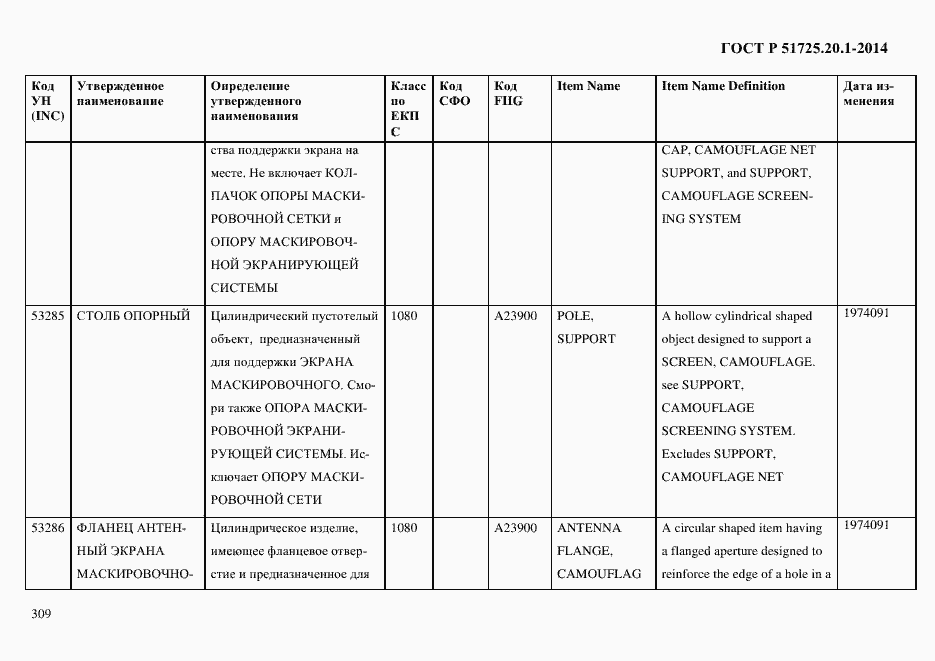 Страница 317 ГОСТ Р 51725.20.1-2014