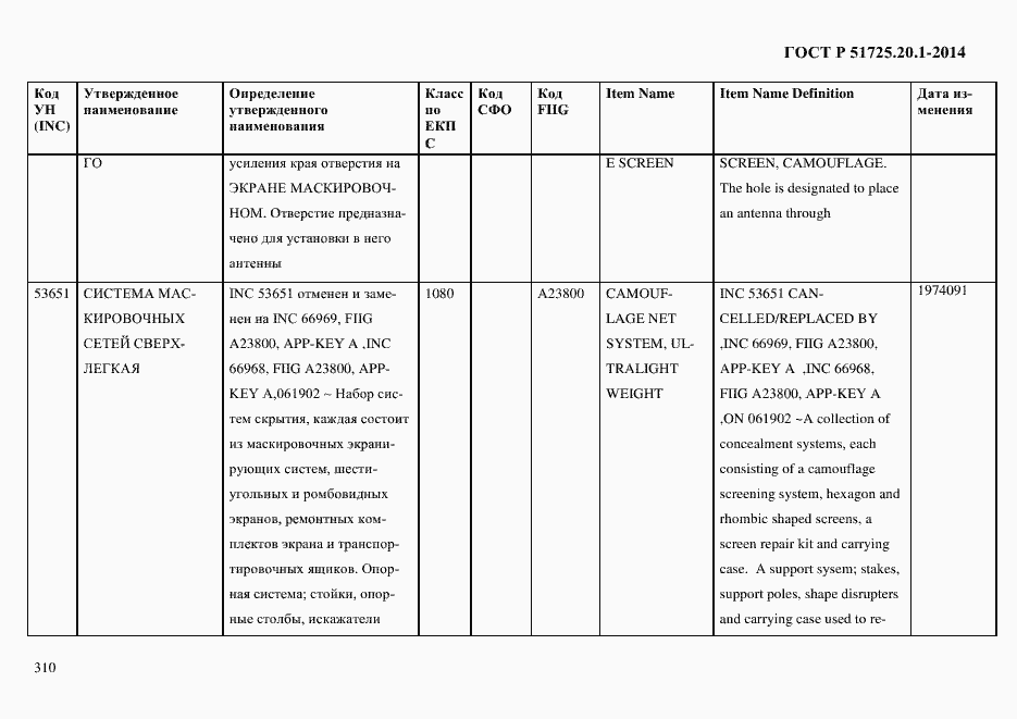 Страница 318 ГОСТ Р 51725.20.1-2014