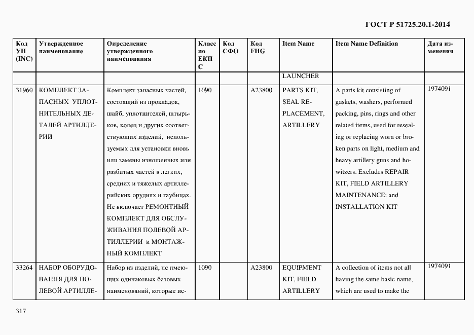Страница 325 ГОСТ Р 51725.20.1-2014