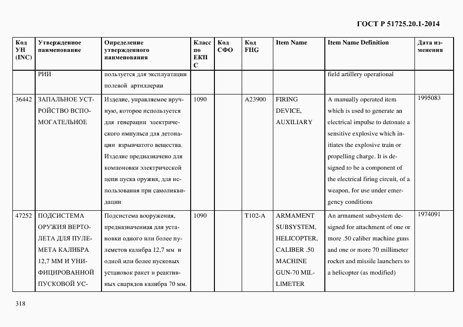 Страница 326 ГОСТ Р 51725.20.1-2014